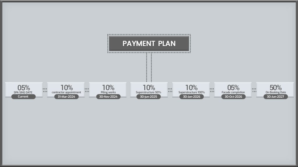 Gardenia Bay at Yas Island, Abu Dhabi payment plan