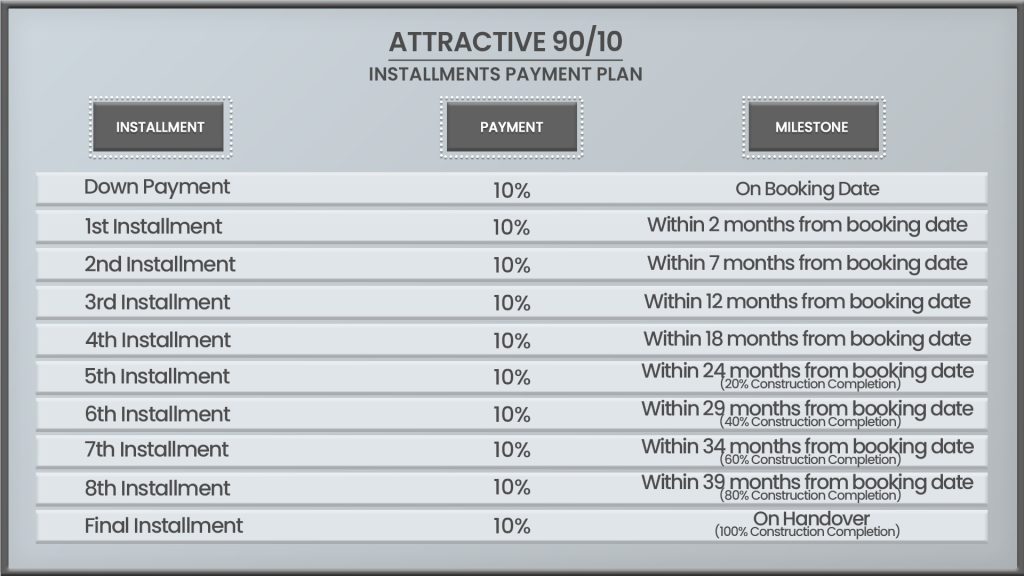 Fairway Villas 3 payment plan