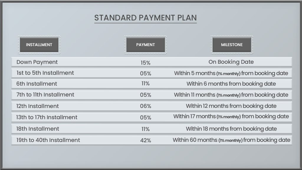 Samana Waves at Jumeirah Village Circle payment plan