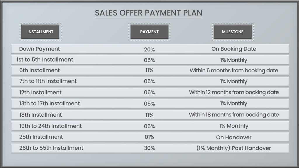 Samana Waves at Jumeirah Village Circle payment plan