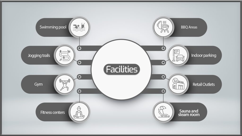 Samana IVY Gardens Facilities