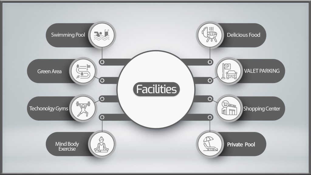 Samana Waves Phase 2 Facilities