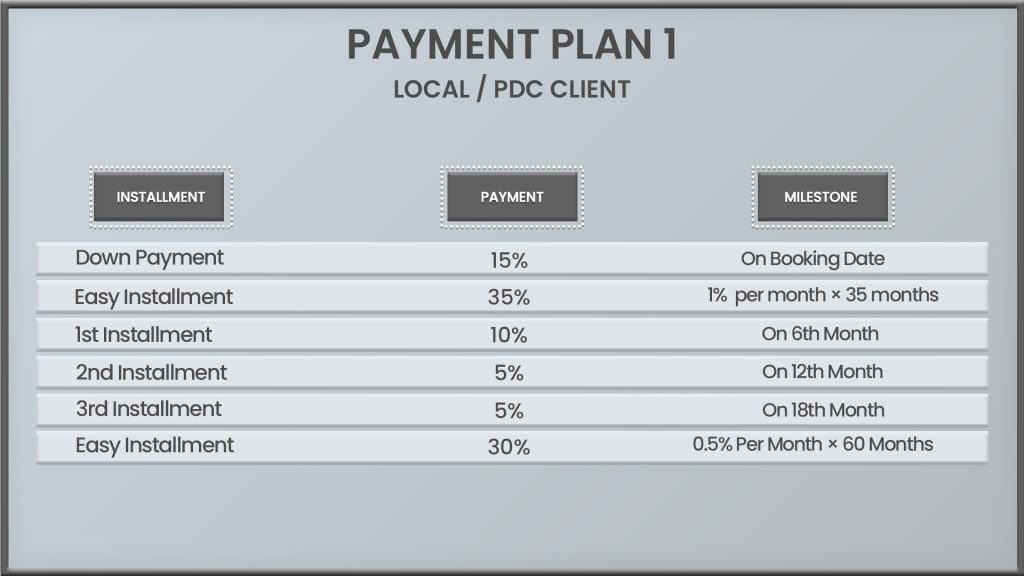 Samana Barari Payment Plan