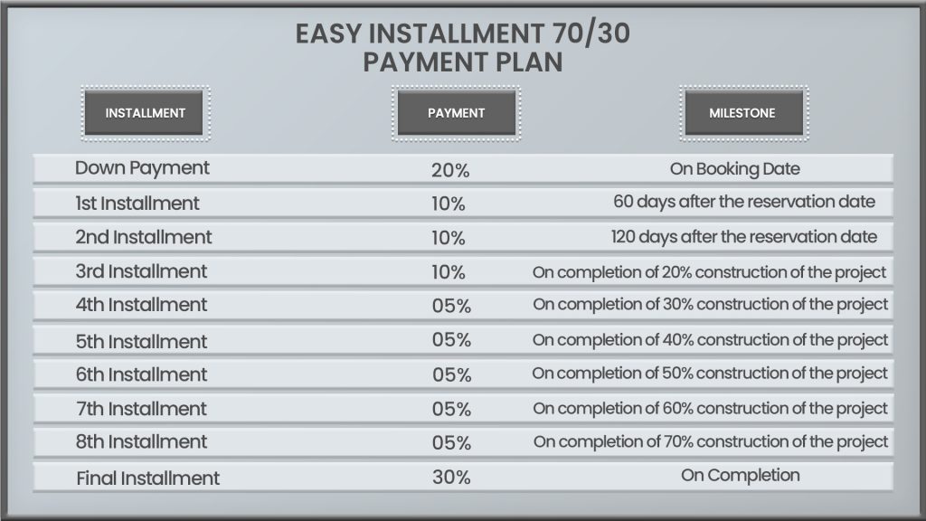 The Portman Payment Plan