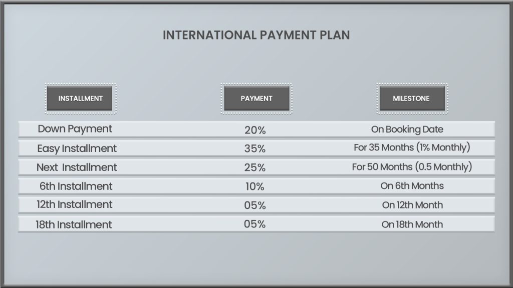 Samana IVY Gardens Payment Plan