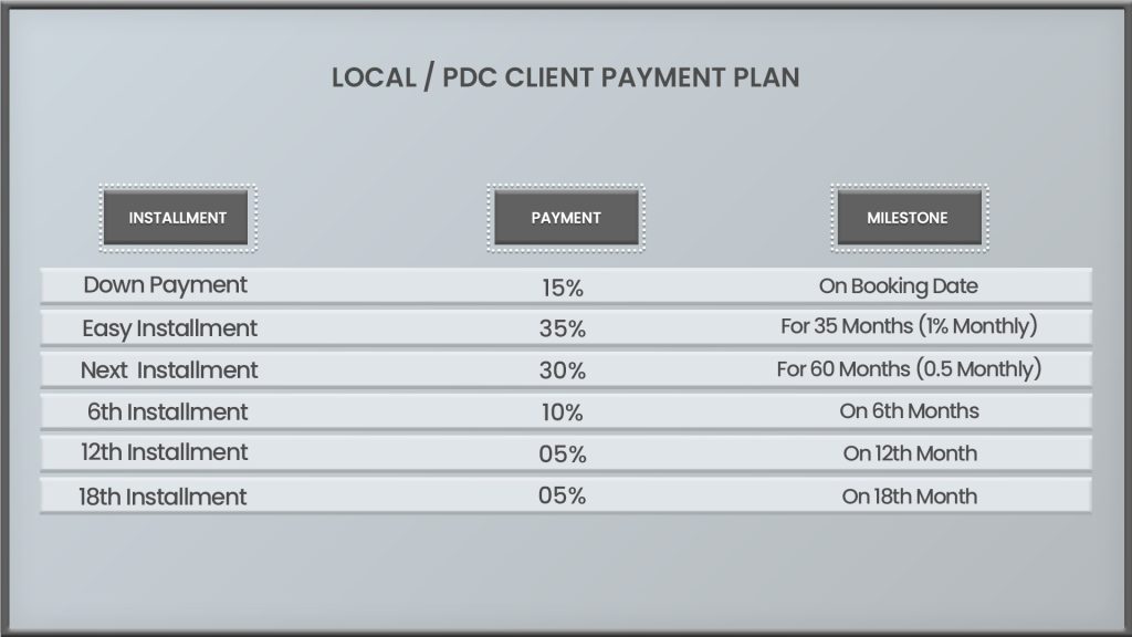 Samana IVY Gardens Payment Plan