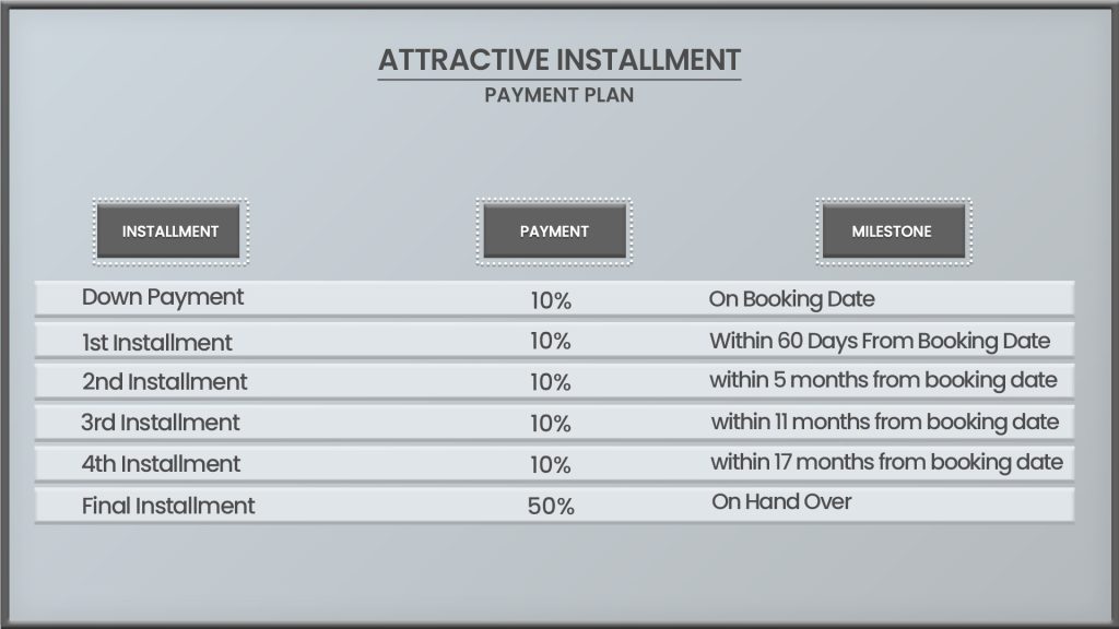 Nshama The Regent Payment Plan