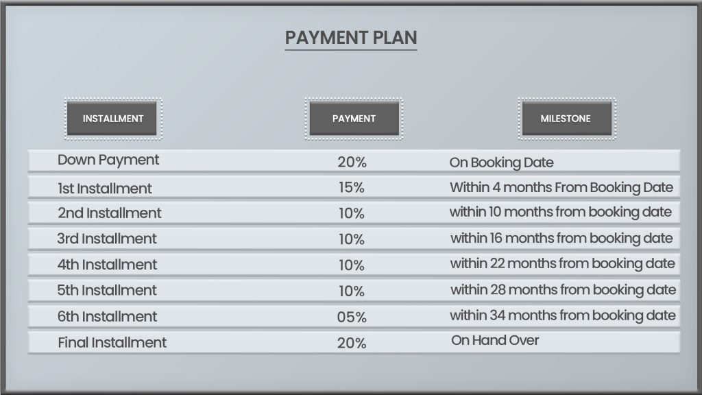 District One West Phase 2 Payment Plan
