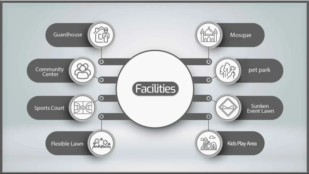 Venera at The Valley Phase 2 Facilities