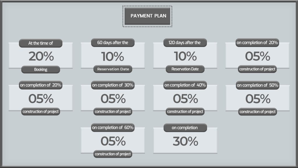 Ellington House 4 Payment Plan