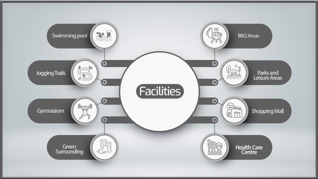 Al Khawaneej District Villa Plots Facilities