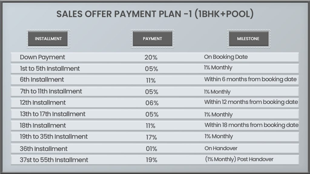 Samana Skyros Payment Plan