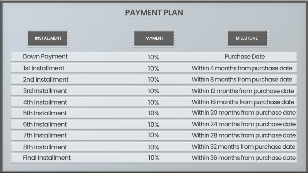 Al Khawaneej District Villa Plots Payment Plan