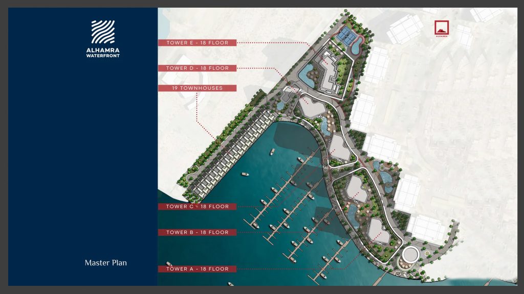 Al Hamra Waterfront Masterplan