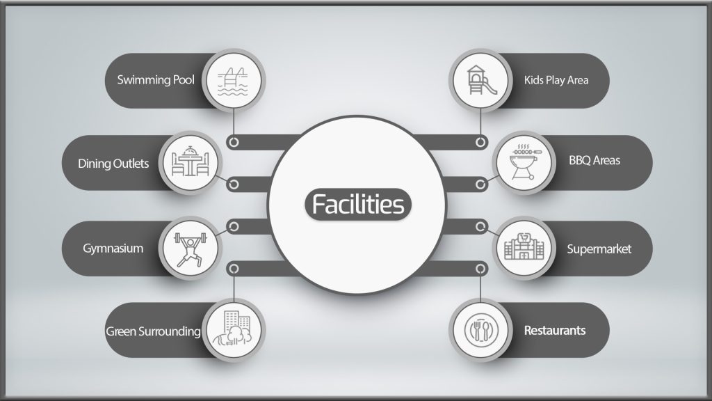 Sobha Motor City Towers facilities