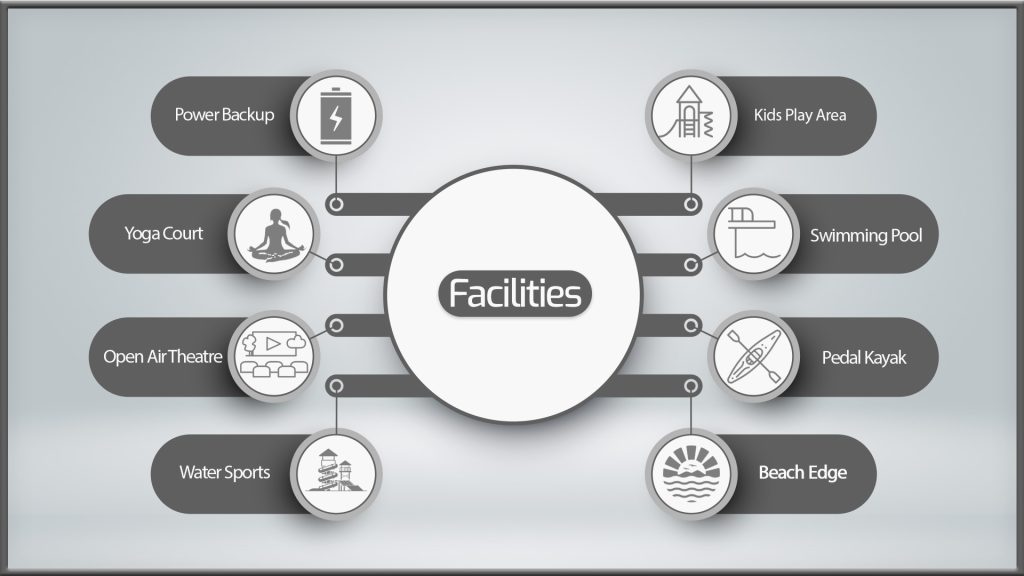 The Sobha Mansions at Sobha Hartland 2​ Facilites