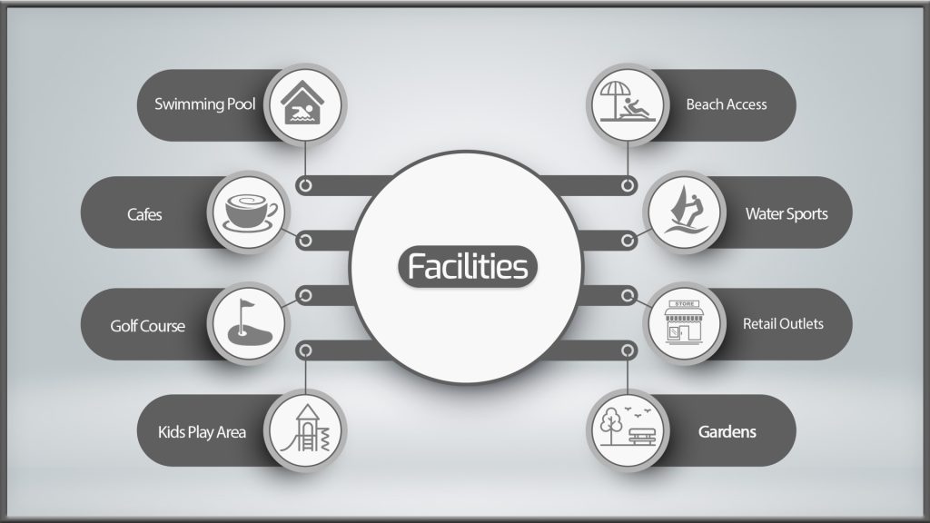 sobha sania iceland Facilities