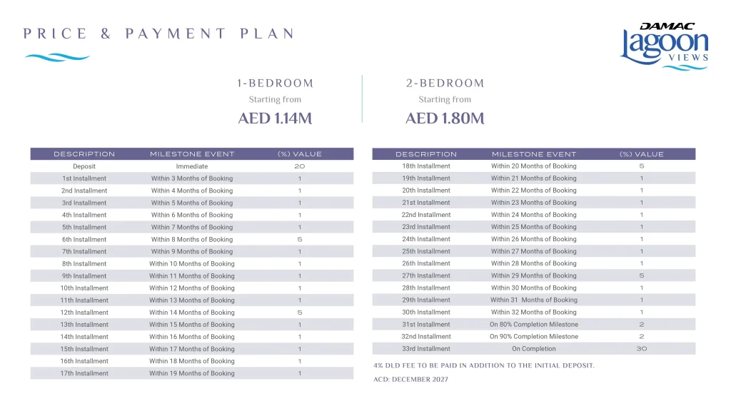 damac lagoon view phase 3 payment plan